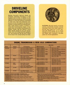 1966 Chevrolet Series 70000 Diesel-08.jpg